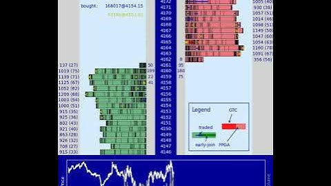 Enriched Level-3 Limit Order Book for FESX(front month, Eurex) on 20230928