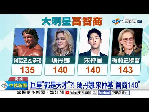 台灣人智商"全球第3"變笨?! 巨星智商竟比"愛因斯坦高"?!│中視新聞 20230824