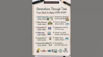 #shorts #shortsfeed #english #education #fyp #explore