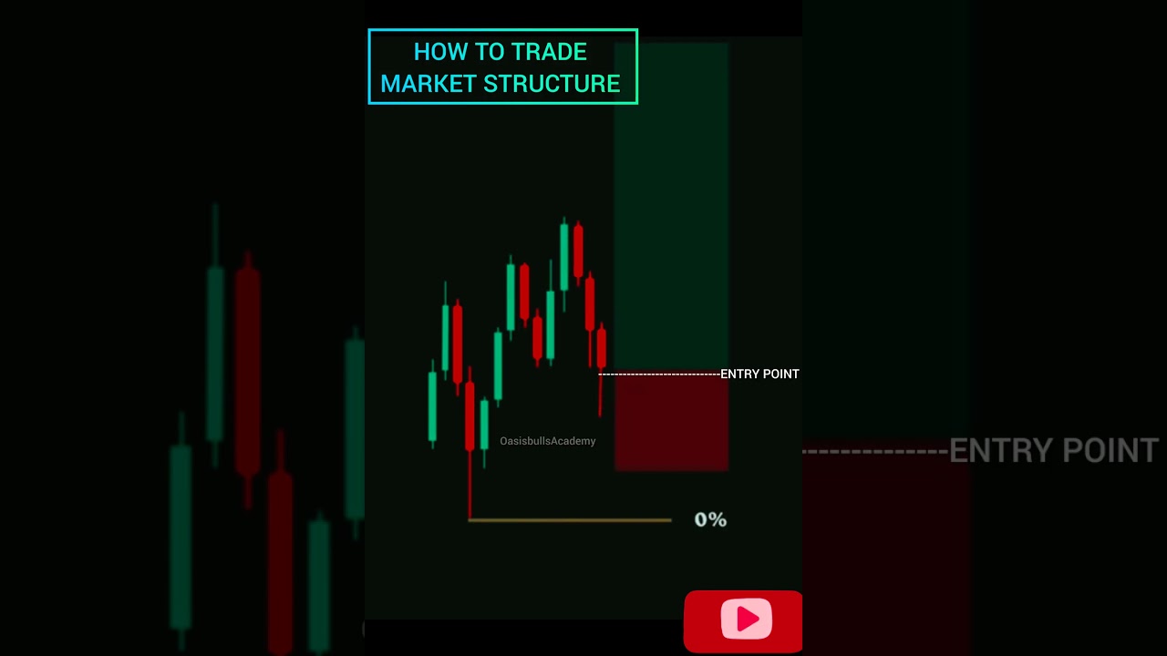 Fibonacci Retracement #Fibonacci trading Strategy #Fibonacci #MarketStructure #forextrading#ytshorts