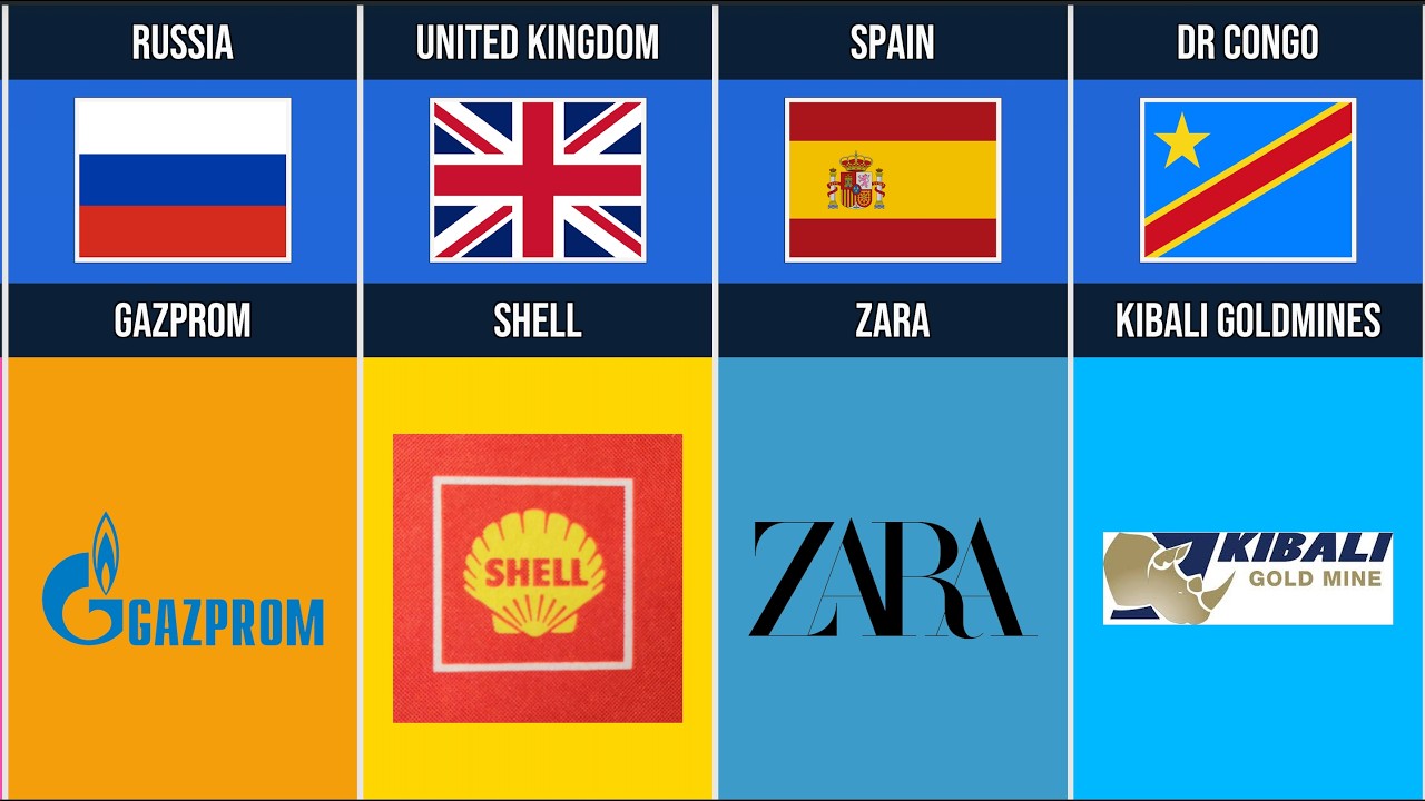 Biggest Company of Every Country