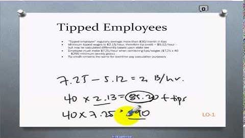 Tipped Employee Video