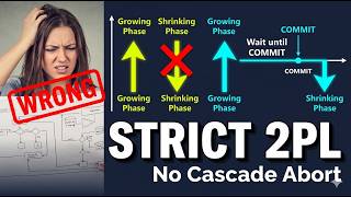DBMS Lec 47 : Two Phase Locking Protocol, Strict, Rigorous, Conservative 2PL