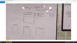 Routing in Angular | in Urdu