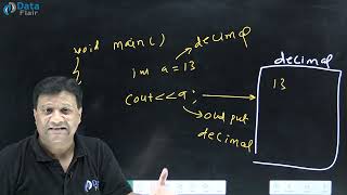 Integer Number Representation in C++ [Hindi]