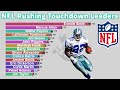 NFL All-Time Career Rushing Touchdown Leaders (1945-2020)