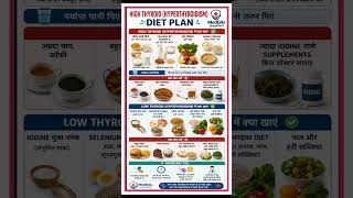 Thyroid Diet Plan in Hindi 🔥 | High &amp; Low Thyroid Me Kya Khaye?