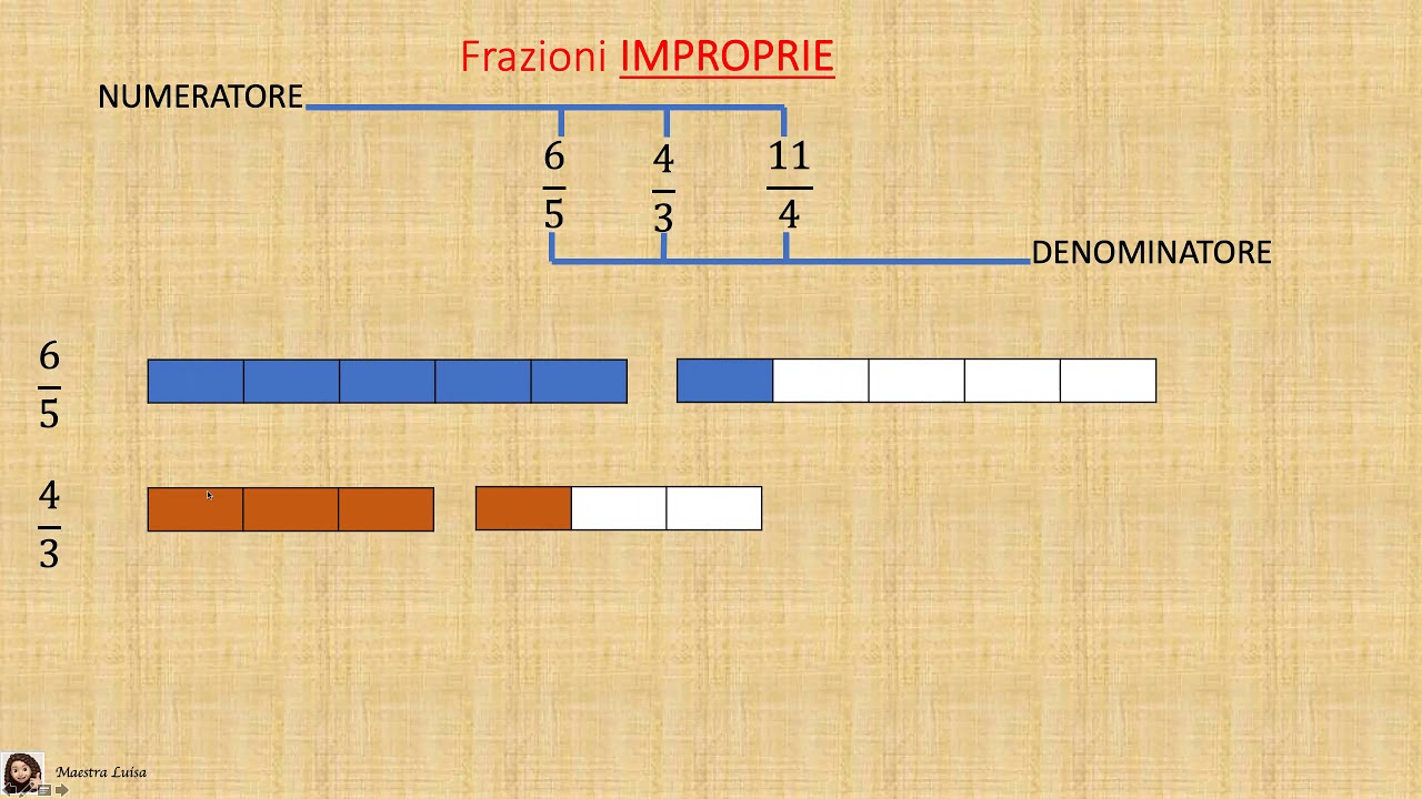 Lezione frazioni proprie improprie apparenti - YouTube
