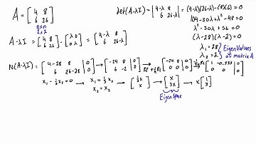Find the eigenvalues and eigenvectors of a 2x2 matrix