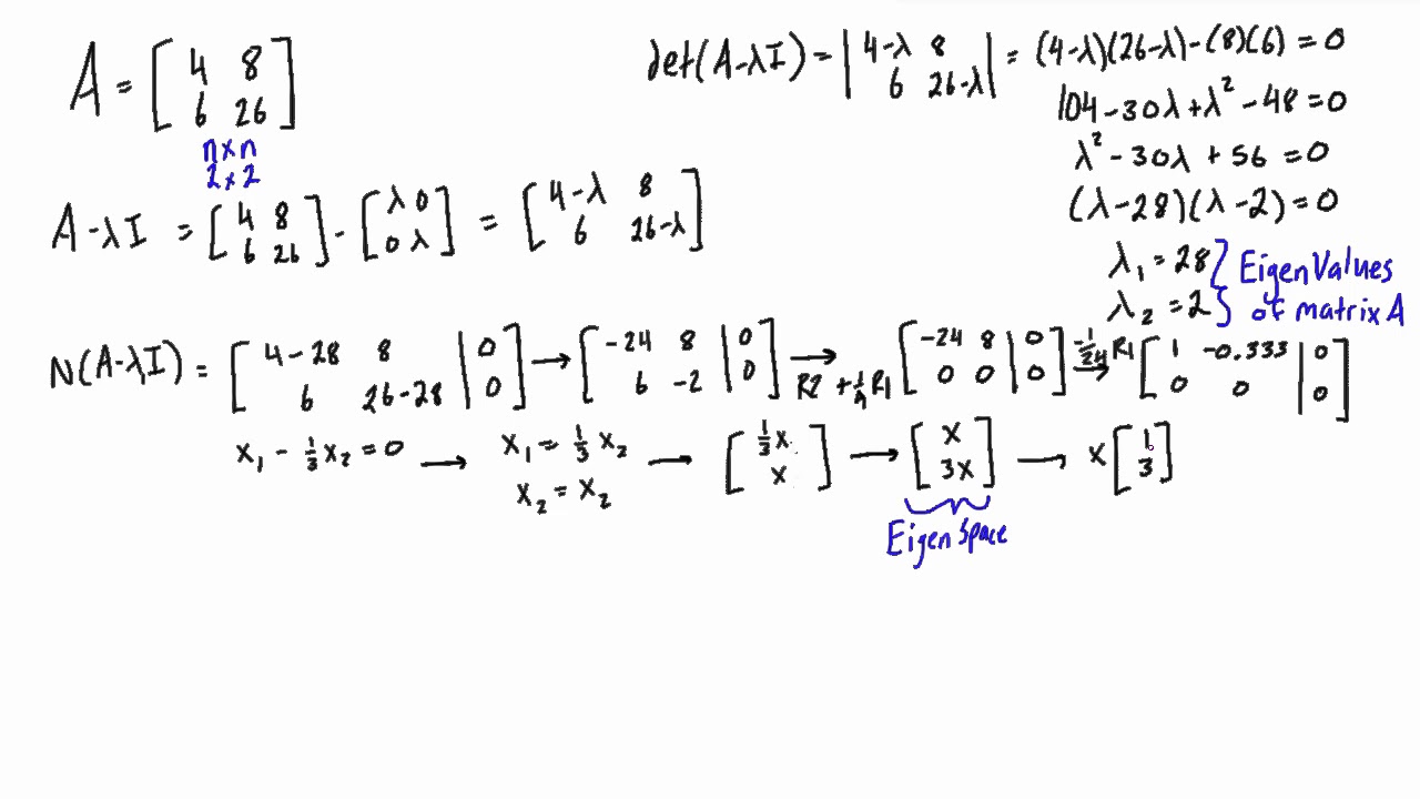 Find the eigenvalues and eigenvectors of a 266x266 matrix