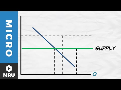 Entry, Exit, and Supply Curves: Constant Costs
