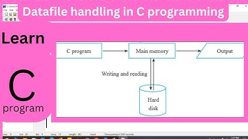Data File Handling function getc() and putc() in C Programming: an easy approach (part-2)