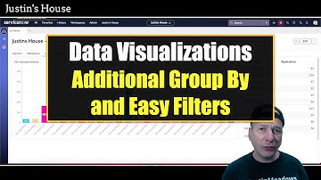 Data Visualizations: Additional Group By and Easy Filter