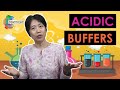 Acidic Buffers | SPKA