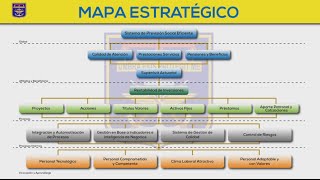 Mapa Estratégico IPM Mapa Estratégico IPM