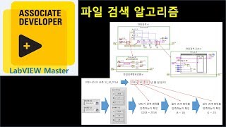 파일 검색 알고리즘 동영상 강좌