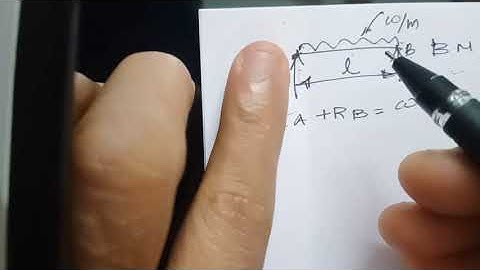 THEORY OF STRUCTURES 2 || FIXED BEAMS