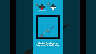 Market Garden Vs Skullcutter Simulation