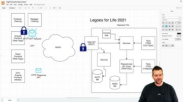 Distributed Programming Fullstack 2021  | S3P1 | Security Intro
