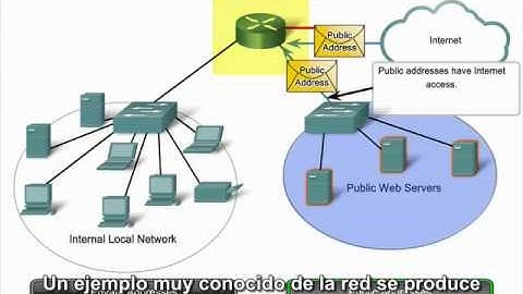 Cap. 6. Direccionando la Red IPv4. CCNA 1.