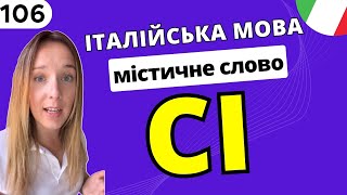 15 ключових прикладів, як використовувти CI