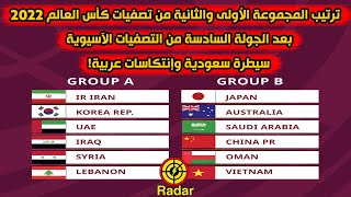 ترتيب مجموعه السعوديه تصفيات كاس العالم