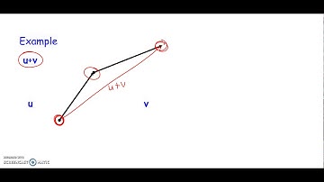 6.3 Vectors in a Plane Part 2