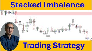 Stacked Imbalances In The Order Flow How To Trade Them With Orderflows Trader