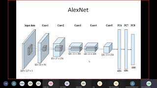 AlexNet hindi P1