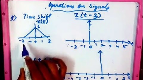 How to do time shifting of a continuous time signal