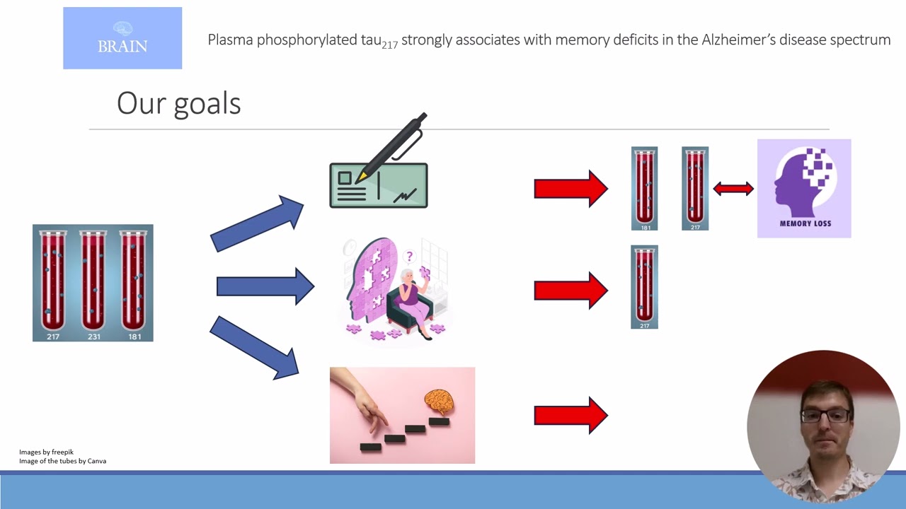 Plasma pTau181 and pTau217 predict asymptomatic amyloid accumulation equally well as amyloid-PET