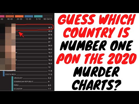 Jamaica Breaking New Records On The Latest Murder Rate Charts 