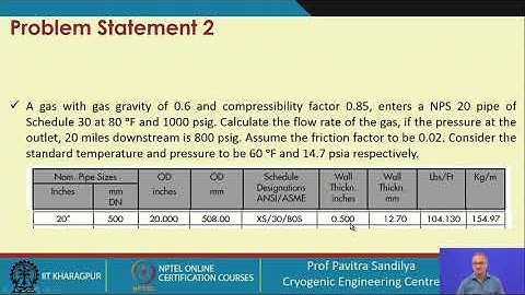 Lecture 85: Tutorial on piping in natural gas systems - I