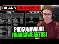SUCHAR PODSUMOWANIE FINANSOWE ANTOSI
