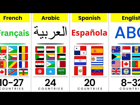 Which Countries Speak the Same Language? (Surprising Connections!) 🌍🗣️