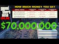 GTA Online Tips and Tricks To Source CEO Crates Fast!!! (HITTING $70,000,000)