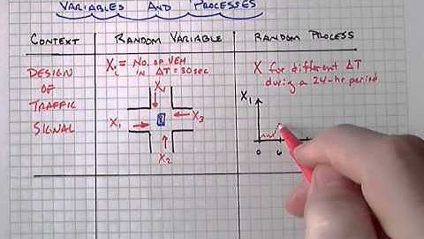Intro 1 Example 3 Random Variables and Processes