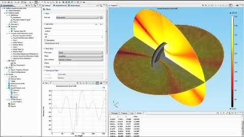 Introducing New Features for COMSOL version 4.2