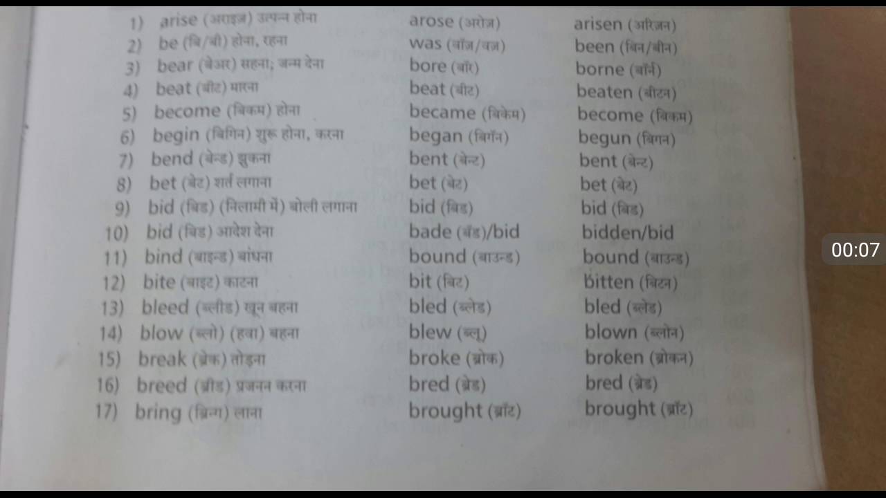 Verb forms list with gujarati meaning pdf