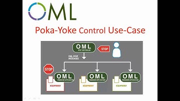 Poka-Yoke Control Use-case