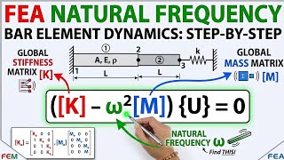 Natural frequency of FEA | Dynamic equation of motion | Dynamic analysis of bar element by FEM