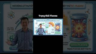 Trạng thái plasma