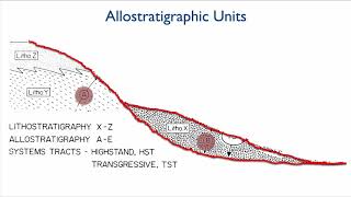 Lecture 4 Sequence Stratigraphy [Part B]