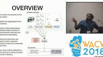 WACV18: Learning Hierarchical Models of Complex Daily Activities from Annotated Videos