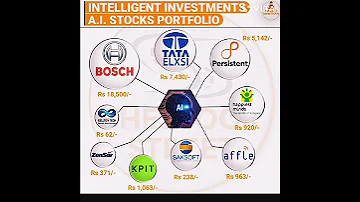 Intelligent Investment A I Stocks Portfolio Artificial Intelligence Stocks Share Market 