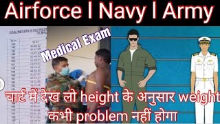 HEIGHT AND WEIGHT CHART FOR INDIAN Army Navy Airforce// IDEAL HIGHT AND WEIGHT FOR AIRFORCE//MEDICAL