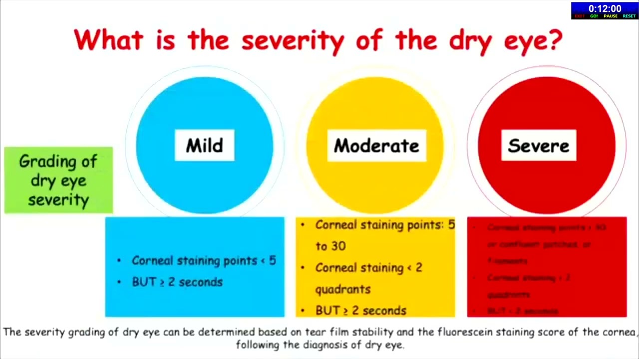 AIOS2025 GP70 T Dr Zuguo LIU Dry Eye