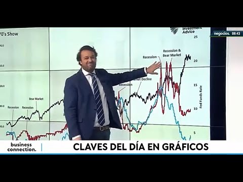 El gr&aacute;fico que muestra que el mercado rebota cuando percibe que ya no se puede hacer m&aacute;s da&ntilde;o