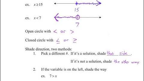 Algebra 1: 3.1 Graphing & Writing Inequalities