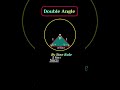 Double Angle Formula Derivation | Visual Explanation